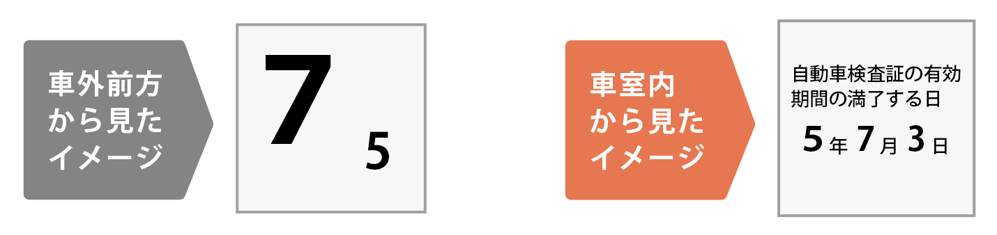 これまでの車検ステッカー（検査標章）と令和5年7月よりの車検ステッカー（検査標章）の表記