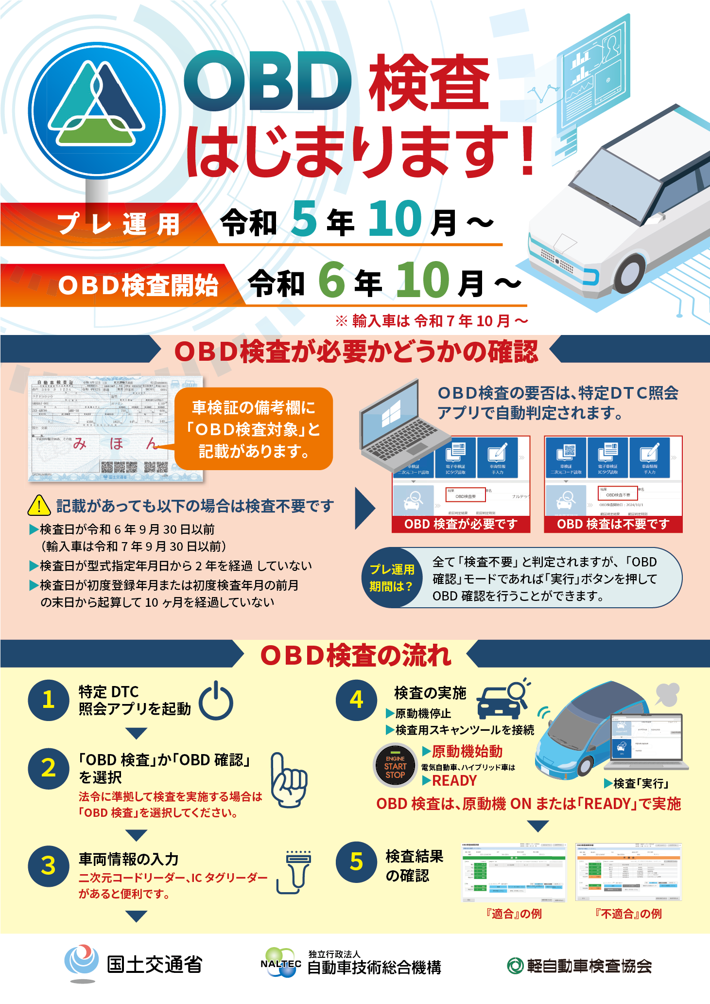 プレ運用【令和5年10月～】OBD検査開始【令和6年10月～】